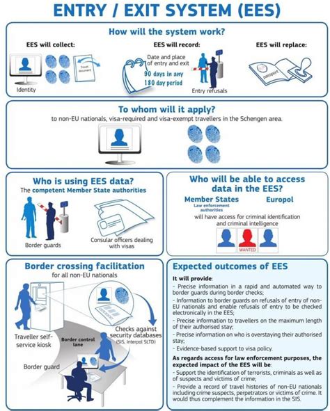 system entry|Entry Guidelines .